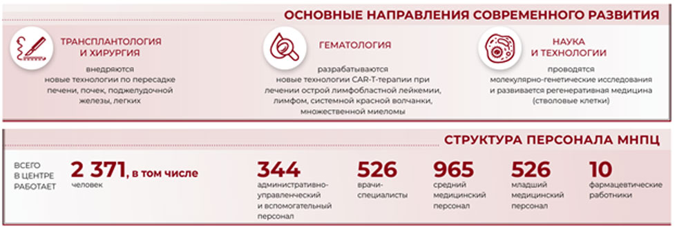 n 310826 history 2